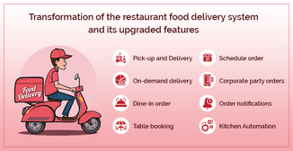 Transformation in the restaurant food delivery system and their upgraded features