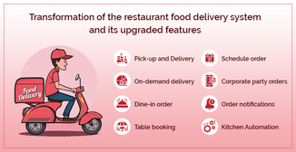 Transformation in the Restaurant Food Delivery System and Its Upgraded Features