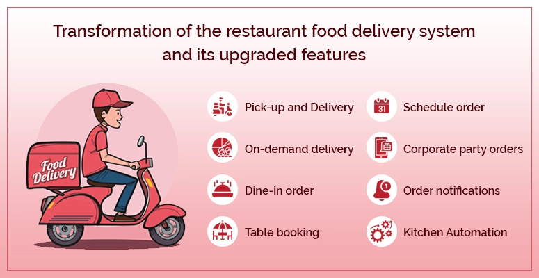Transformation in the Restaurant Food Delivery System and Its Upgraded Features